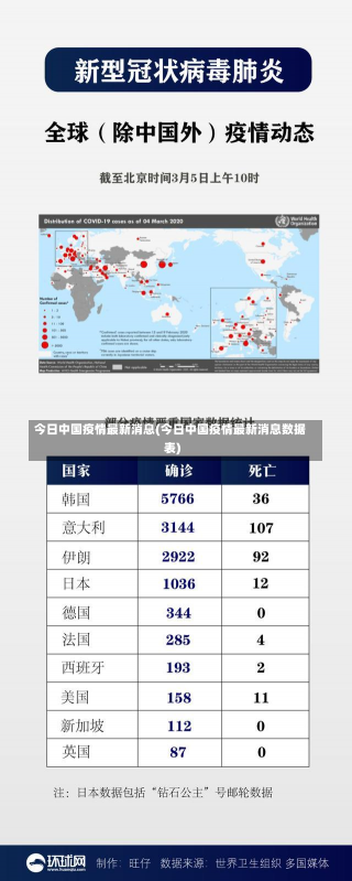 今日中国疫情最新消息(今日中国疫情最新消息数据表)