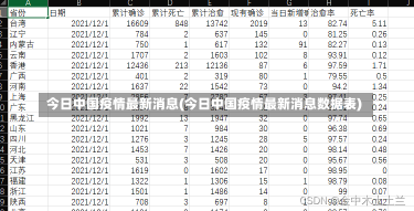 今日中国疫情最新消息(今日中国疫情最新消息数据表)