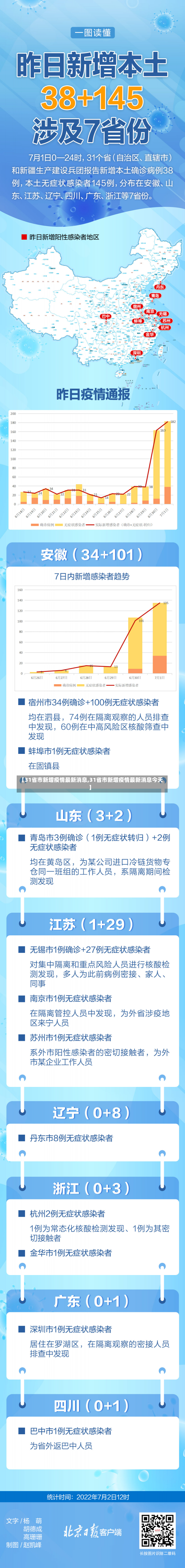 【31省市新增疫情最新消息,31省市新增疫情最新消息今天】