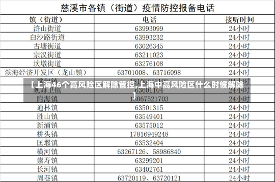 【上海46个高风险区解除管控,上海中高风险区什么时候解除】