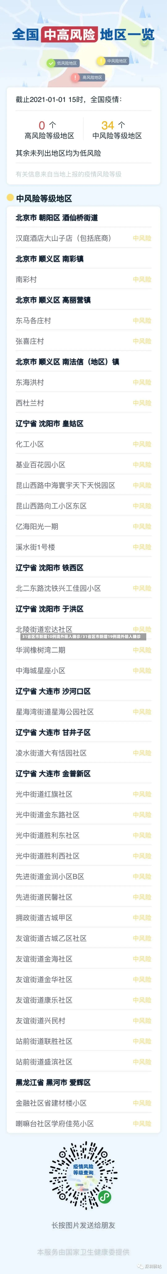 31省区市新增10例境外输入确诊/31省区市新增19例境外输入确诊