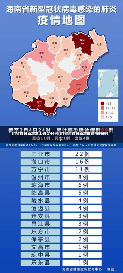 31省昨日新增本土确诊44例(31省市昨日新增确诊病例6例)