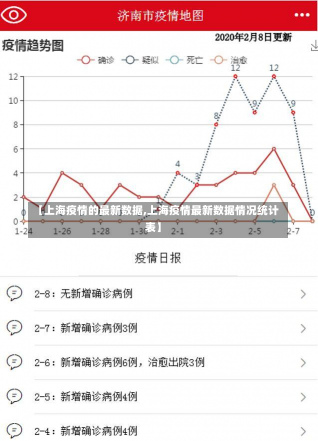 【上海疫情的最新数据,上海疫情最新数据情况统计表】