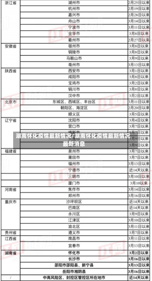 湖南怀化疫情最新情况/湖南怀化疫情最新情况 最新消息