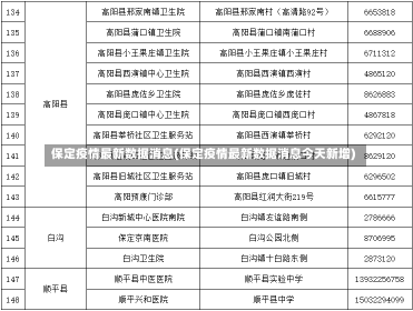 保定疫情最新数据消息(保定疫情最新数据消息今天新增)