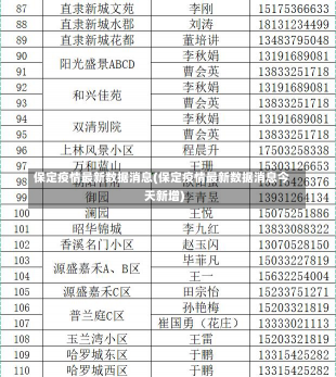 保定疫情最新数据消息(保定疫情最新数据消息今天新增)