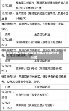 深圳新增25例病例(深圳新增25例病例活动轨迹)