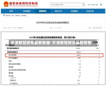 天津新冠疫情最新数据/天津新冠肺炎最新疫情