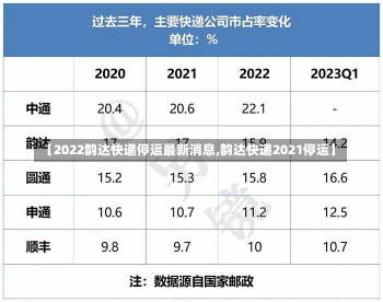 【2022韵达快递停运最新消息,韵达快递2021停运】