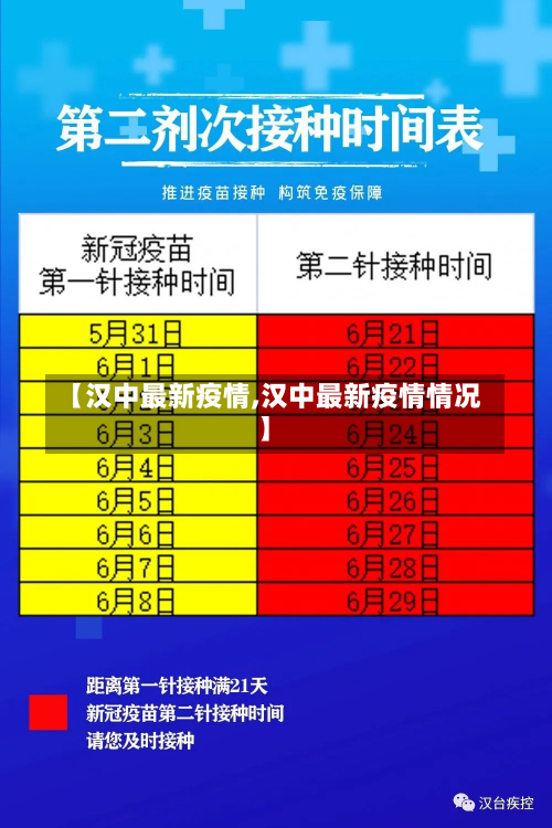 【汉中最新疫情,汉中最新疫情情况】