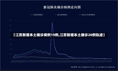 【江苏新增本土确诊病例19例,江苏新增本土确诊20例轨迹】