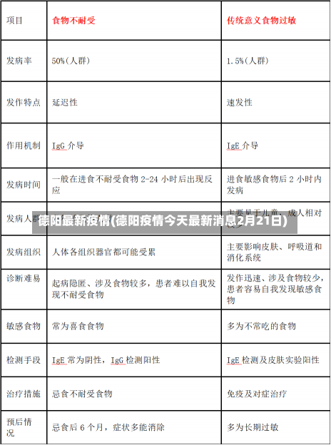 德阳最新疫情(德阳疫情今天最新消息2月21日)