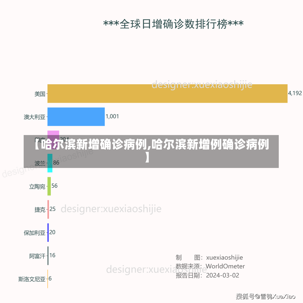 【哈尔滨新增确诊病例,哈尔滨新增例确诊病例】