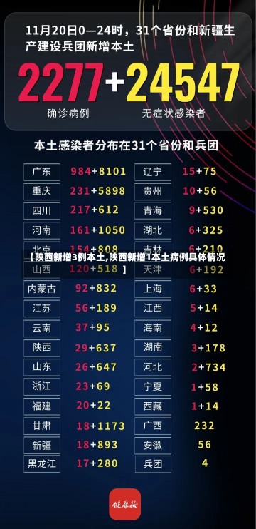 【陕西新增3例本土,陕西新增1本土病例具体情况】