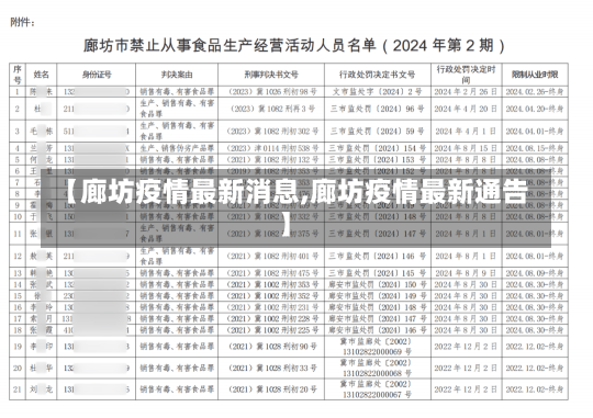 【廊坊疫情最新消息,廊坊疫情最新通告】