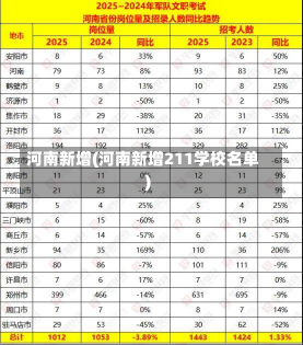 河南新增(河南新增211学校名单)