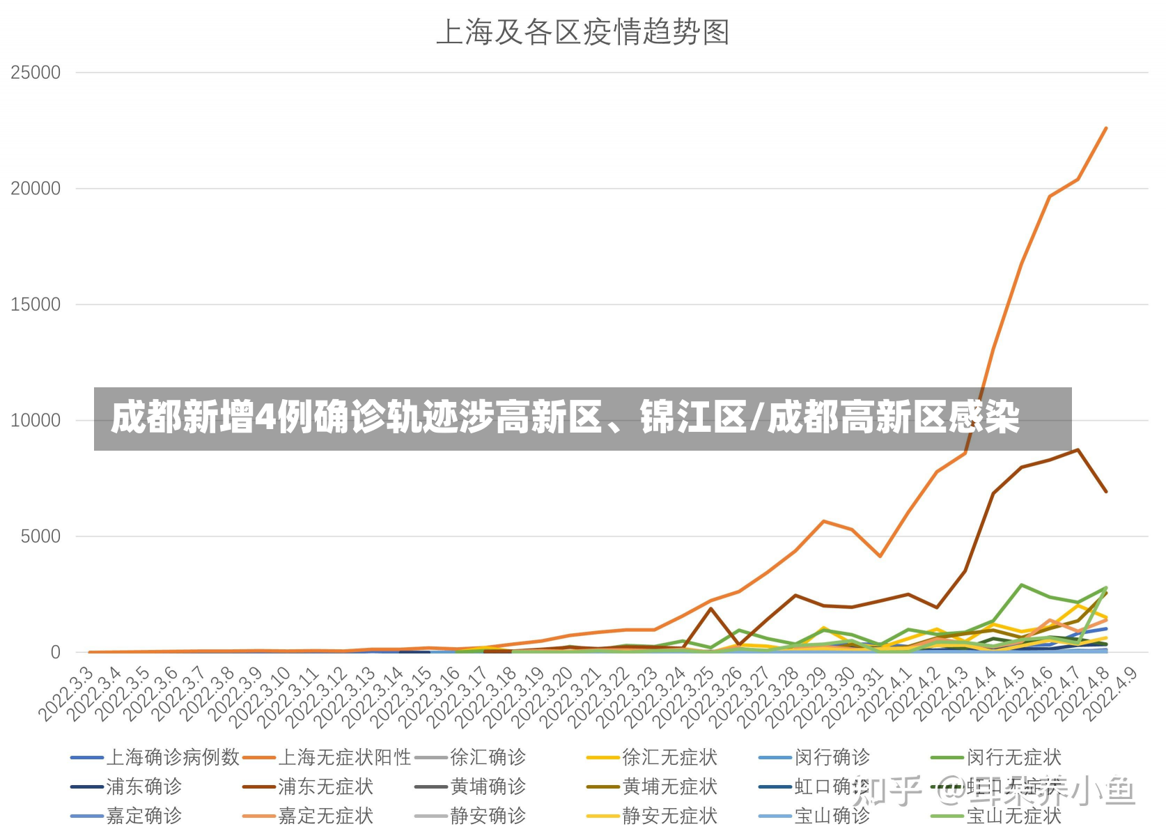 成都新增4例确诊轨迹涉高新区、锦江区/成都高新区感染