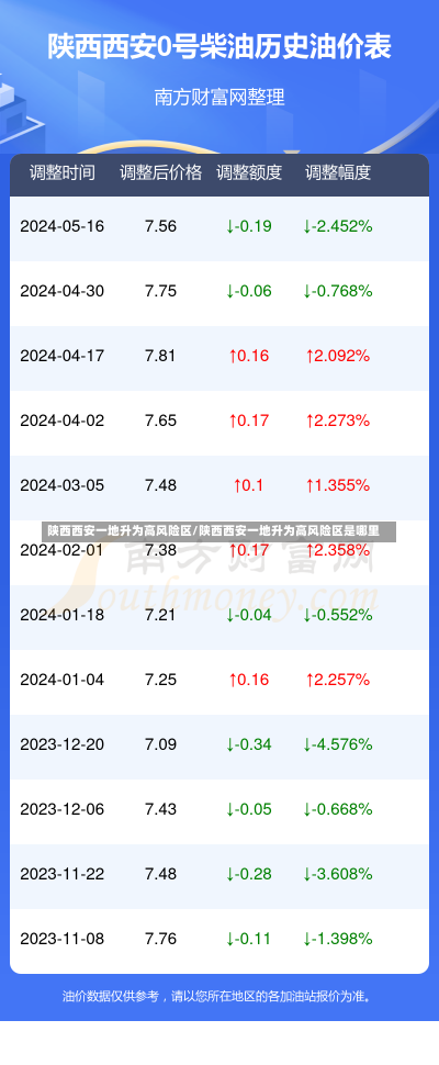 陕西西安一地升为高风险区/陕西西安一地升为高风险区是哪里