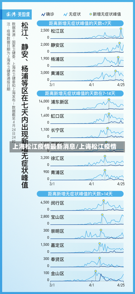 上海松江疫情最新消息/上诲松江疫情