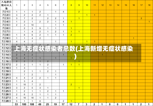 上海无症状感染者总数(上海新增无症状感染)