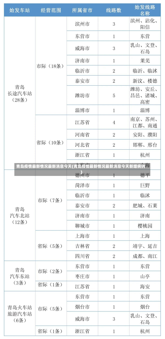 青岛疫情最新情况最新消息今天(青岛疫情最新情况最新消息今天新增病例)