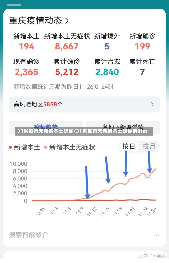 31省区市无新增本土确诊/31省区市无新增本土确诊病例m