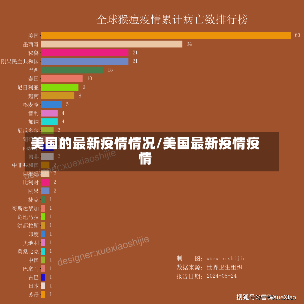 美国的最新疫情情况/美国最新疫情疫情