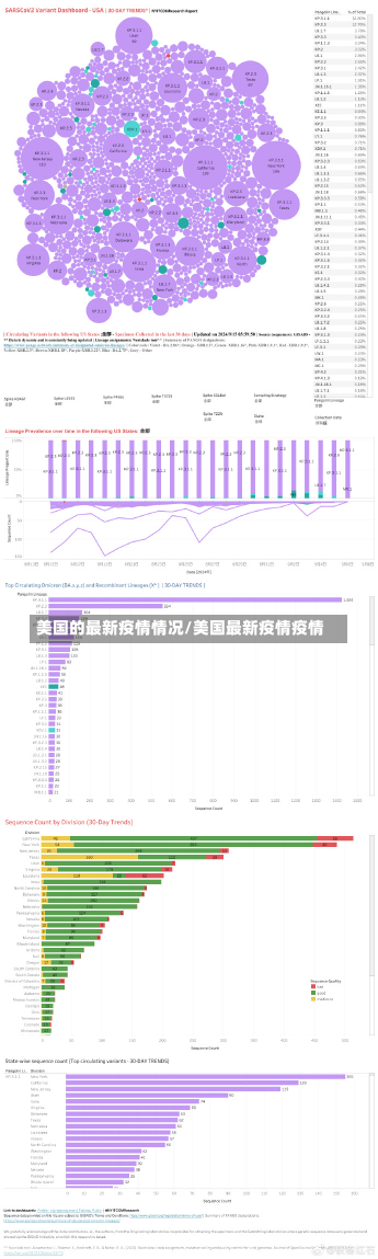 美国的最新疫情情况/美国最新疫情疫情