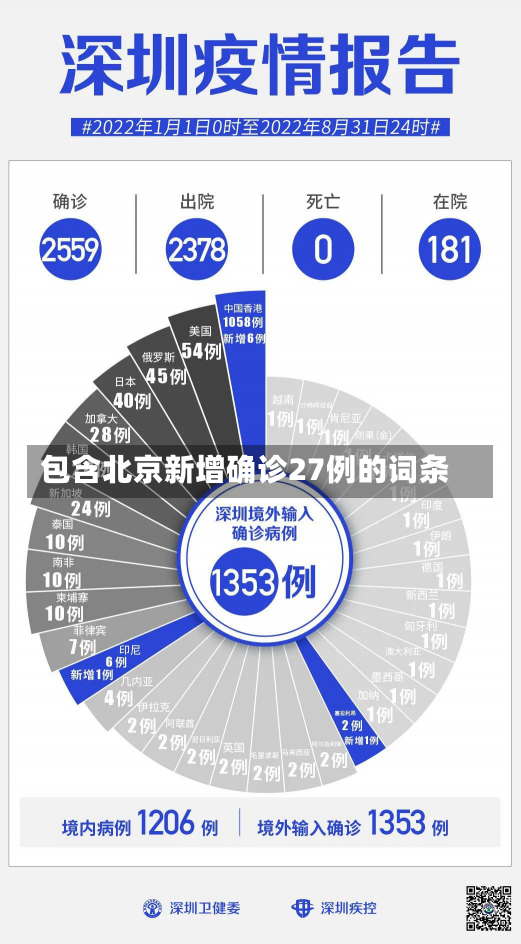 包含北京新增确诊27例的词条