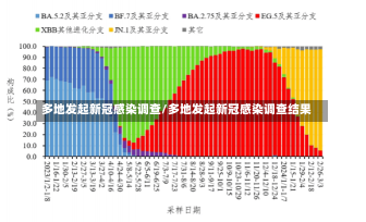 多地发起新冠感染调查/多地发起新冠感染调查结果