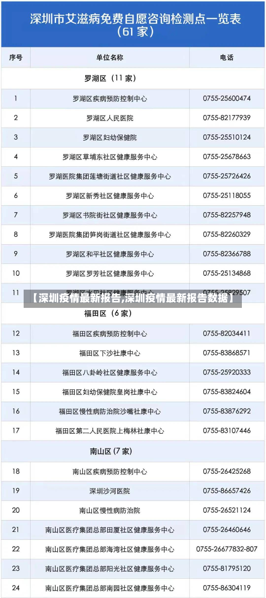 【深圳疫情最新报告,深圳疫情最新报告数据】