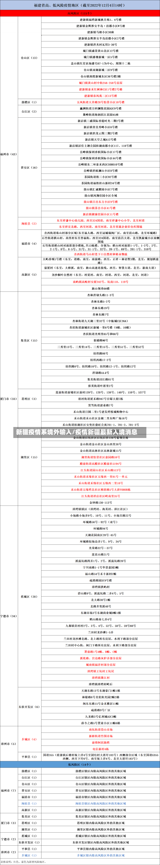 新疆疫情系境外输入/疫情新疆最新入境消息