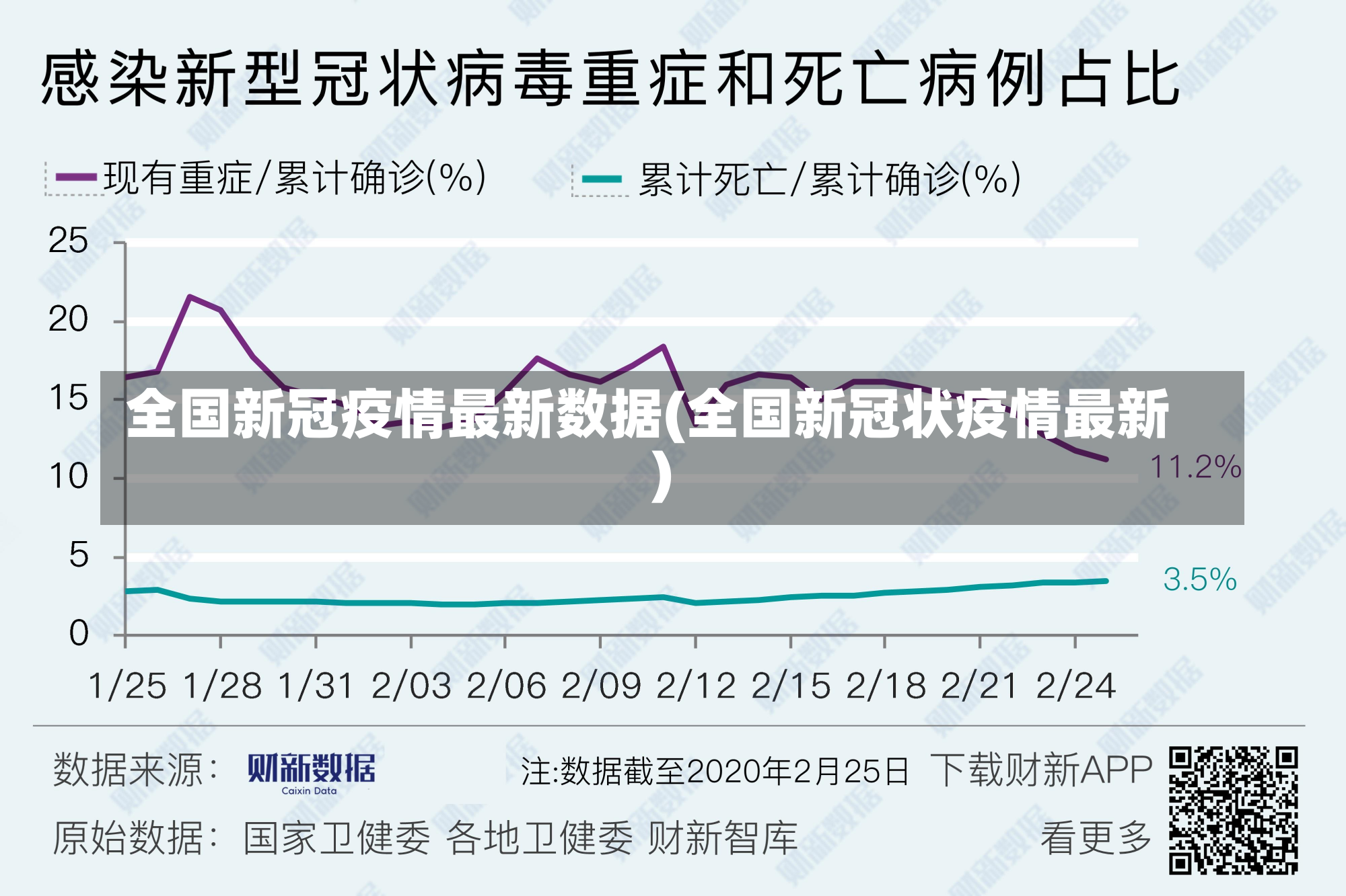 全国新冠疫情最新数据(全国新冠状疫情最新)