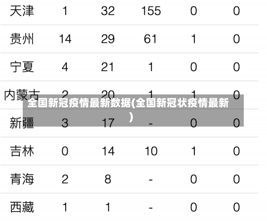 全国新冠疫情最新数据(全国新冠状疫情最新)