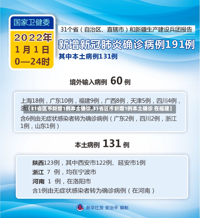 【31省区市新增1例本土确诊,31省区市新增1例本土确诊 在福建】