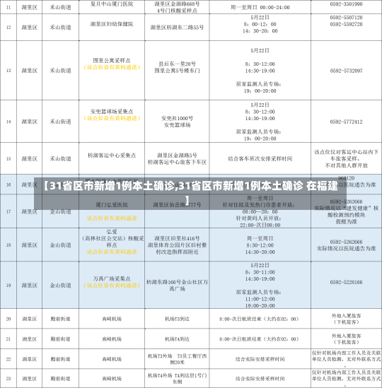 【31省区市新增1例本土确诊,31省区市新增1例本土确诊 在福建】