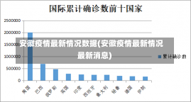 安徽疫情最新情况数据(安徽疫情最新情况 最新消息)