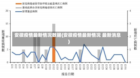 安徽疫情最新情况数据(安徽疫情最新情况 最新消息)