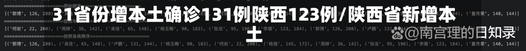 31省份增本土确诊131例陕西123例/陕西省新增本土