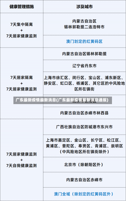 广东最新疫情最新消息(广东最新疫情最新消息通报)