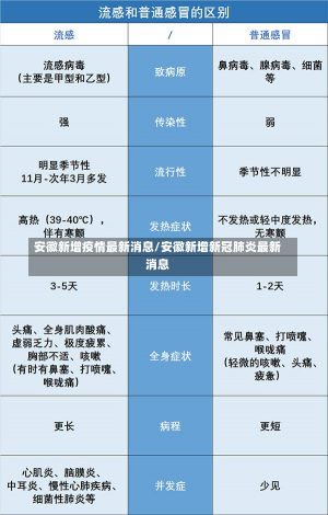 安徽新增疫情最新消息/安徽新增新冠肺炎最新消息