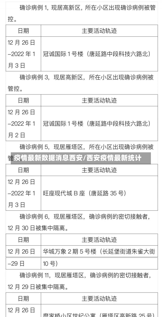 疫情最新数据消息西安/西安疫情最新统计