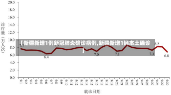 【新疆新增1例新冠肺炎确诊病例,新疆新增1例本土确诊】