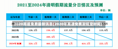 2020高速免费最新消息(2020年高速免费新规定时间)