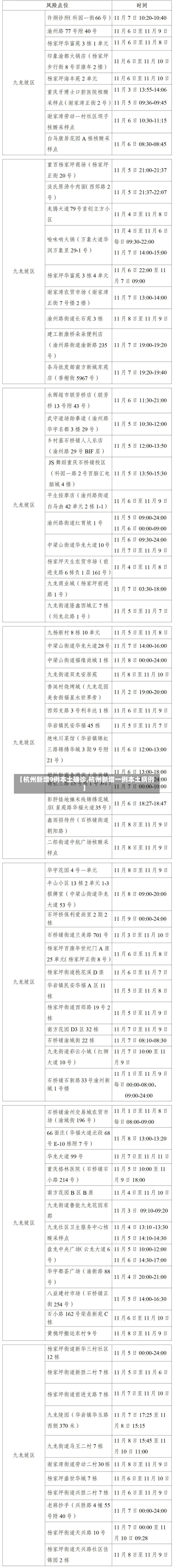 【杭州新增9例本土确诊,杭州新增一例本土病例】