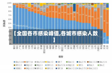 【全国各市感染峰值,各城市感染人数】