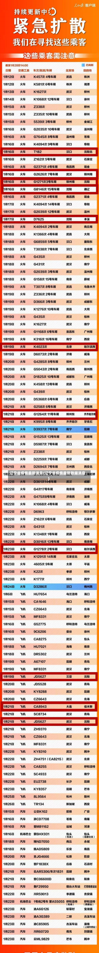 辽宁省疫情最新消息(辽宁省疫情最新数据消息)