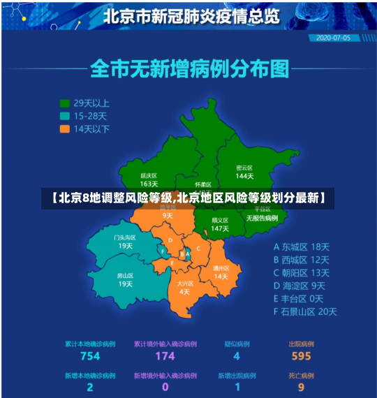 【北京8地调整风险等级,北京地区风险等级划分最新】