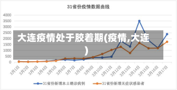 大连疫情处于胶着期(疫情,大连)