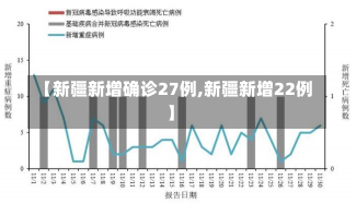 【新疆新增确诊27例,新疆新增22例】